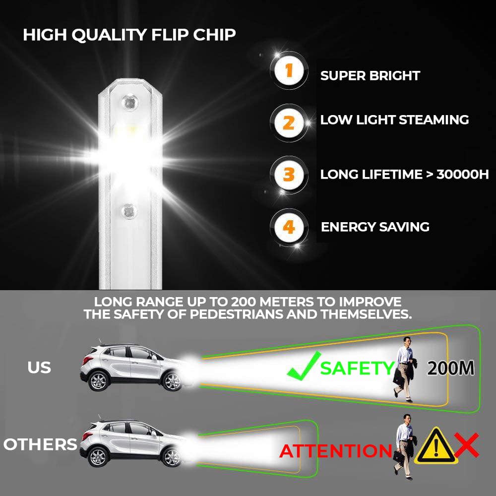 Ultra fényes LED fényszórók autókhoz