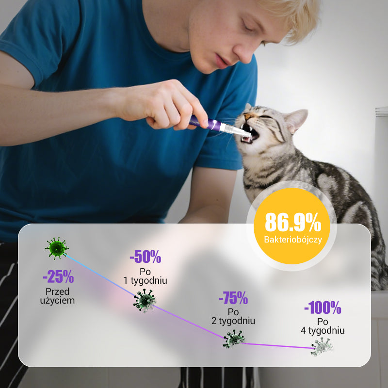🐕Vásároljon 1et és kapjon 1et ingyen🐱 Orális helyreállító gél háziállatoknak🦷