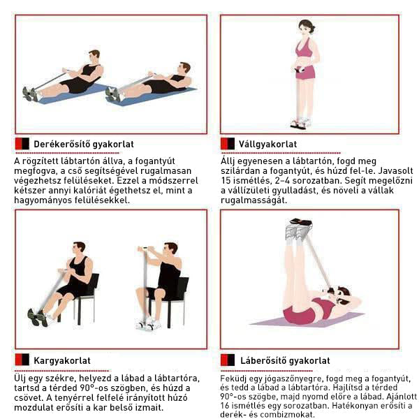 🏋️Négyvonalas fitneszgép felülésekhez és hasizmok edzéséhez