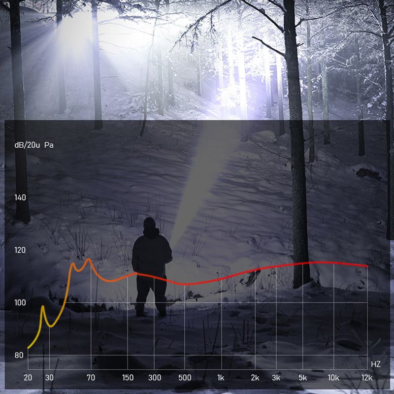 🔦☀️ Szuper erős zseblámpa zoommal