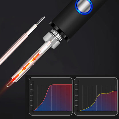 🔥 Hordozható digitális kijelzős forrasztópáka készlet 🛠️👨‍🔧