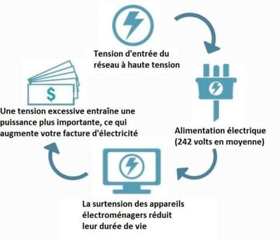 🏡 Háztartási Energiafogyasztás Csökkentő Doboz – Búcsúzz el az Áram Szorongástól