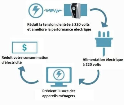 🏡 Háztartási Energiafogyasztás Csökkentő Doboz – Búcsúzz el az Áram Szorongástól