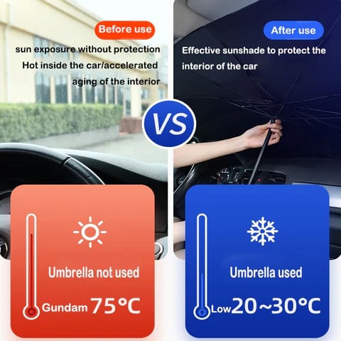 ☂️🚘 Prémium autós napellenző esernyő – Védi autóját a hőségtől és az UV-sugaraktól ☀️