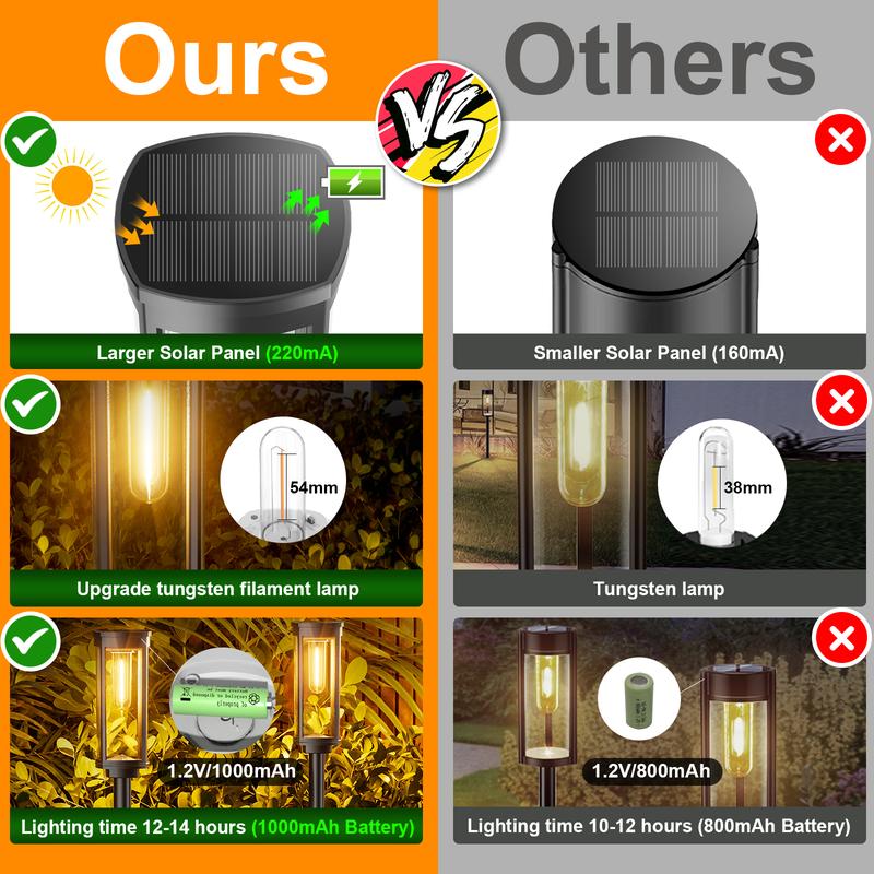 🌞🔋 Kültéri napelemes kerti karó lámpa 🏡💡