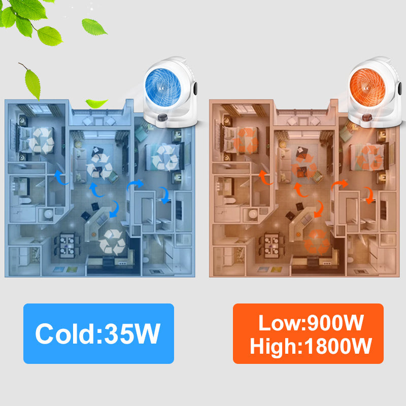 2 az 1-ben fűtő légkeringető ventilátor